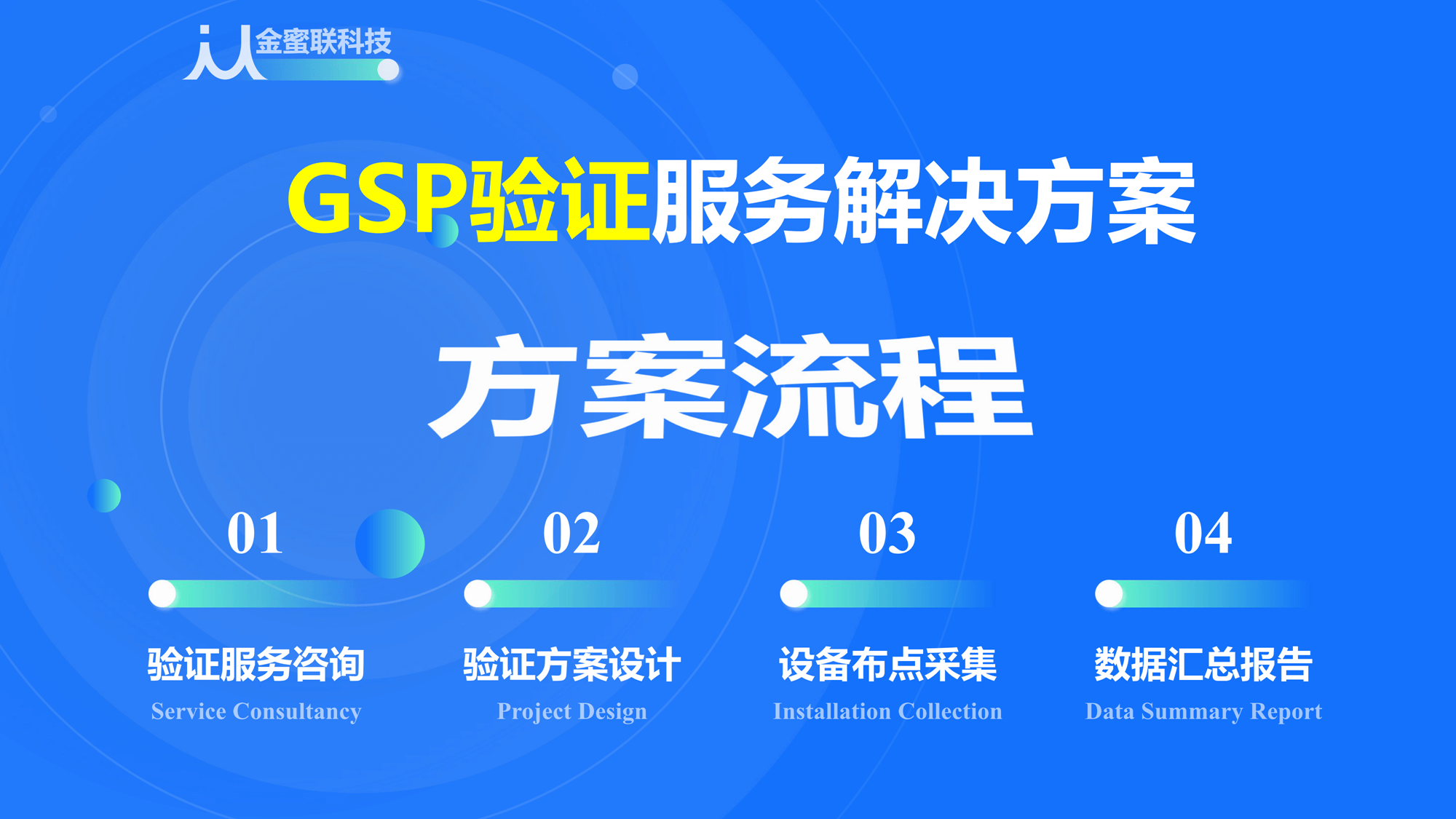 金蜜聯(lián)GSP冷鏈驗(yàn)證