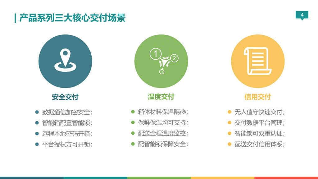 無(wú)錫金蜜聯(lián)科技有限公司 智能箱 密碼箱 保溫箱