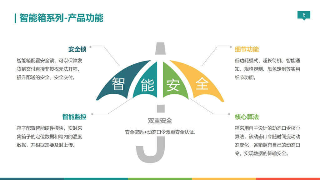 無(wú)錫金蜜聯(lián)科技有限公司 智能箱 密碼箱 保溫箱