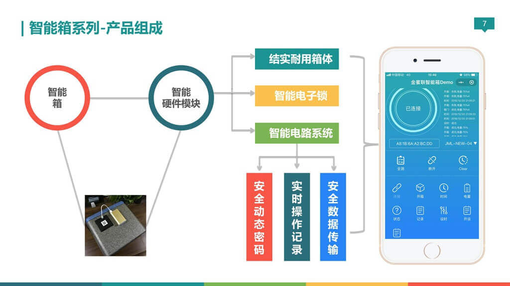 無(wú)錫金蜜聯(lián)科技有限公司 智能箱 密碼箱 保溫箱