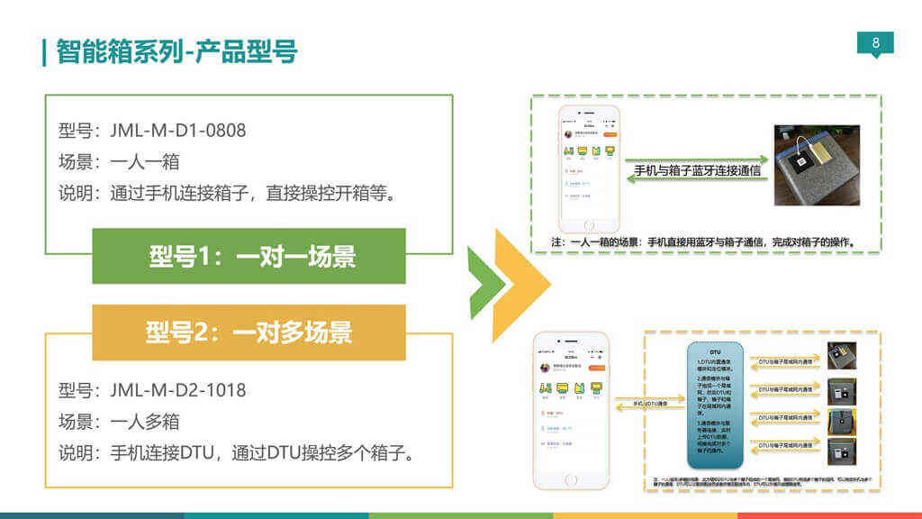 無(wú)錫金蜜聯(lián)科技有限公司 智能箱 密碼箱 保溫箱