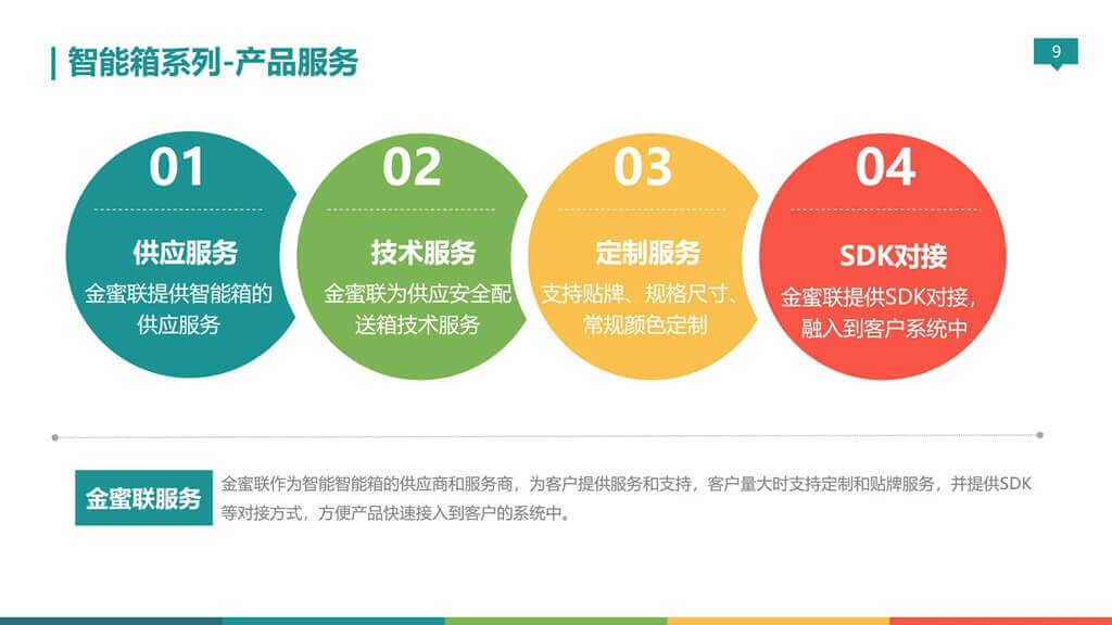 無(wú)錫金蜜聯(lián)科技有限公司 智能箱 密碼箱 保溫箱