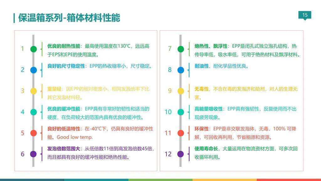 無(wú)錫金蜜聯(lián)科技有限公司 智能箱 密碼箱 保溫箱