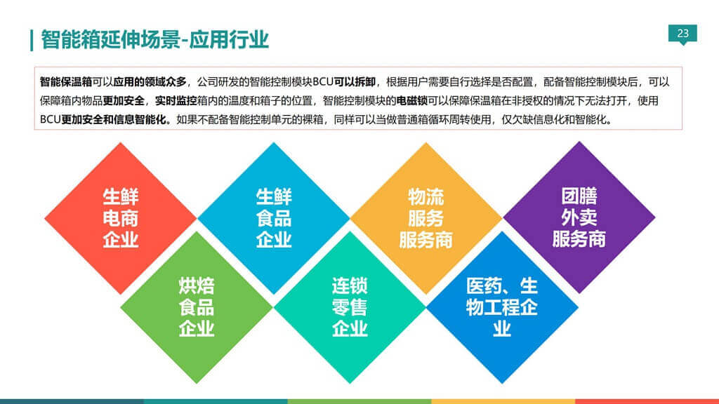 無(wú)錫金蜜聯(lián)科技有限公司 智能箱 密碼箱 保溫箱