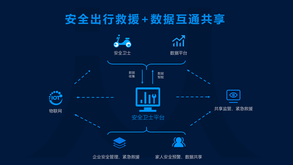 無錫金蜜聯科技有限公司 出行衛(wèi)士 車載 智能箱 密碼箱 保溫箱