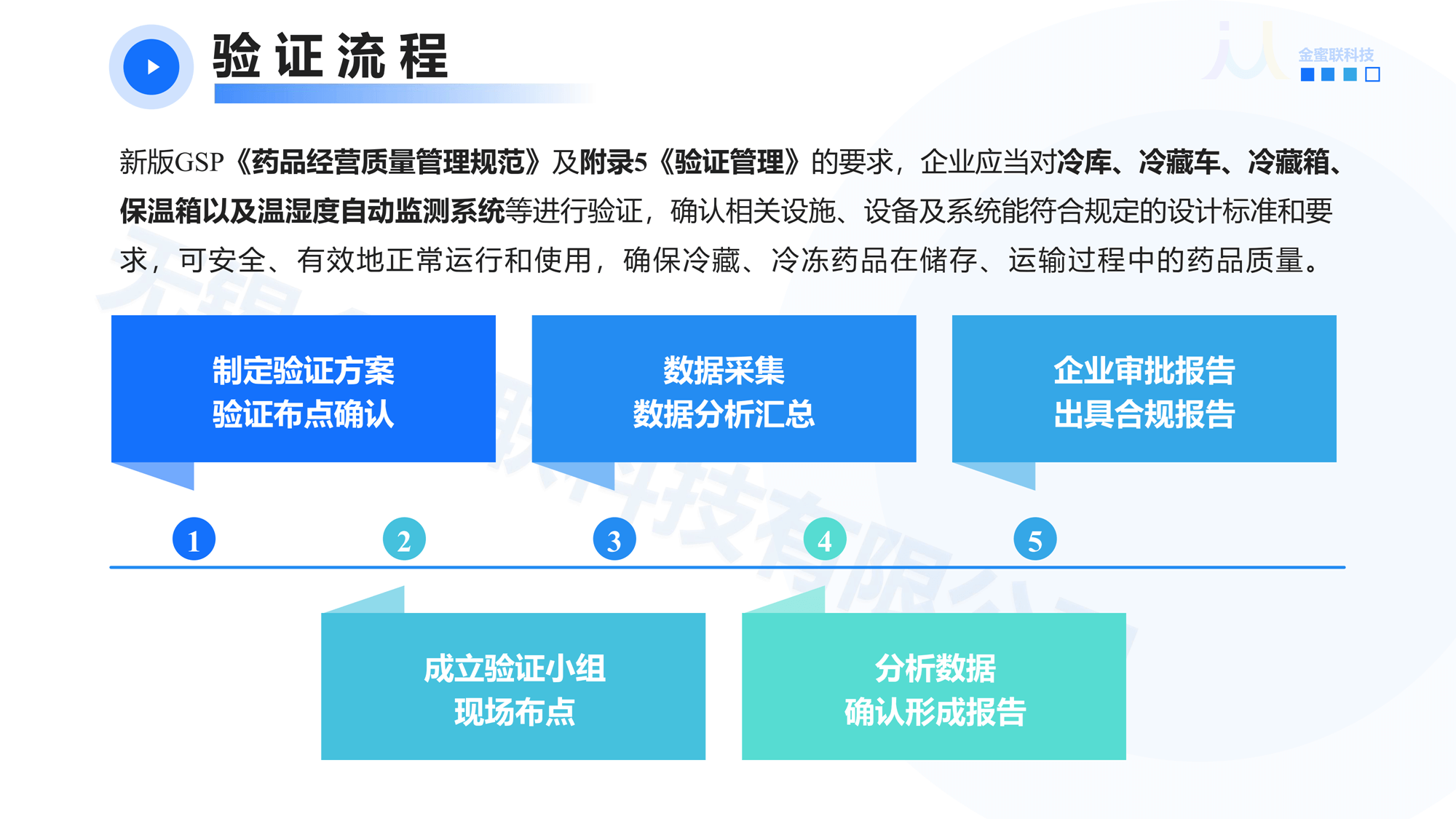 無錫金蜜聯(lián)科技有限公司 GSP驗證服務(wù) 冷鏈驗證