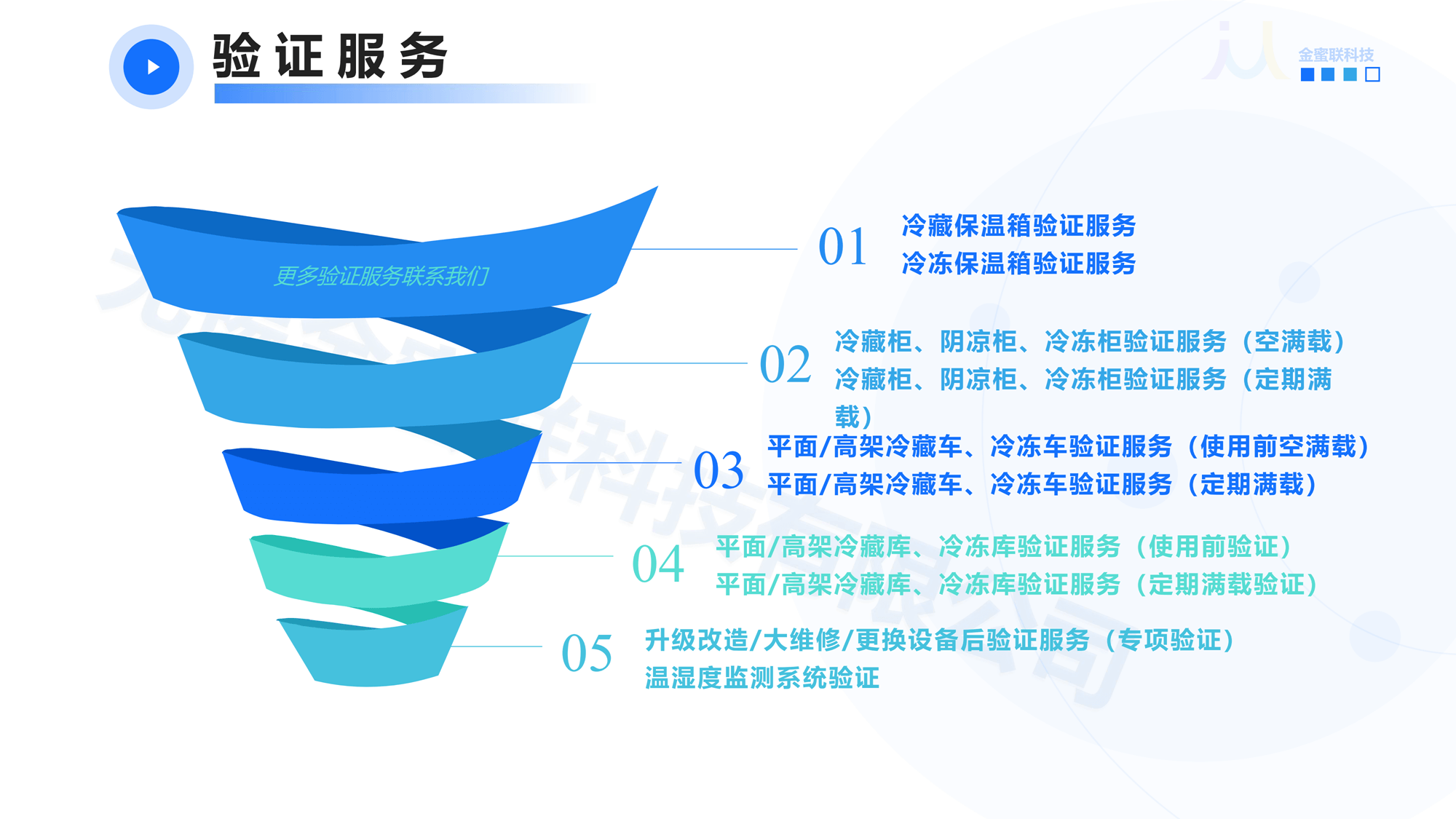 無錫金蜜聯(lián)科技有限公司 GSP驗證服務(wù) 冷鏈驗證