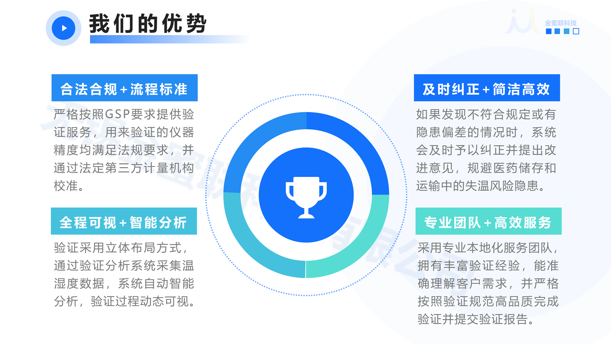 無錫金蜜聯(lián)科技有限公司 GSP驗證服務(wù) 冷鏈驗證